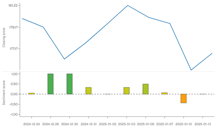 AI-driven sentiment analysis chart showing market mood and investor behavior