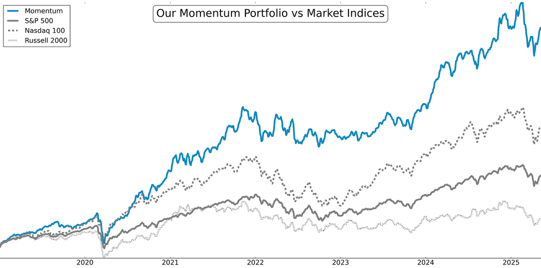 Our Momentum Portfolio vs Market Indices