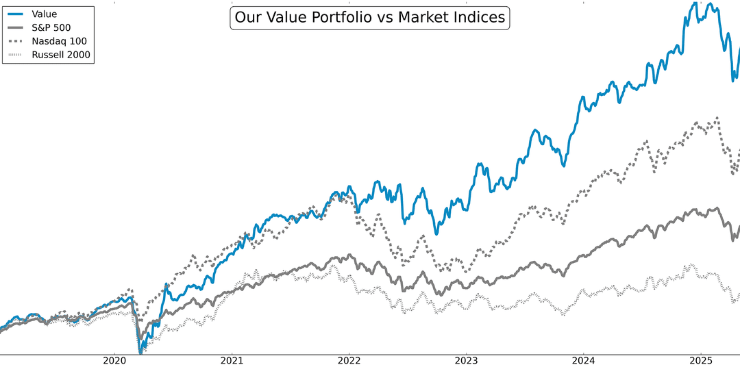 Our value portfolio vs Market Indices